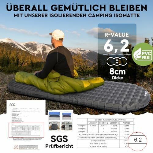 Person on camping mat in mountains with SGS report and R-value details.